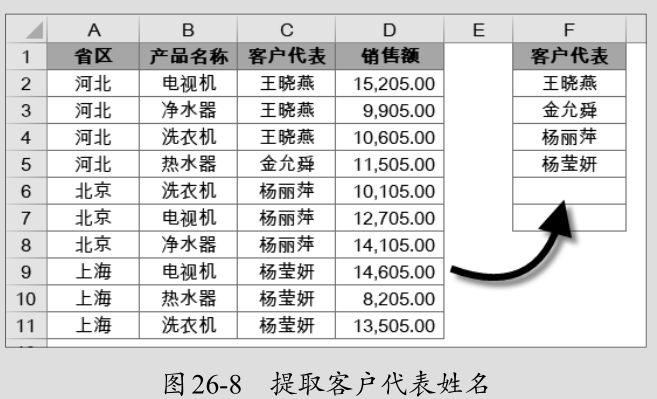 手把手教你，学会提取不重复值