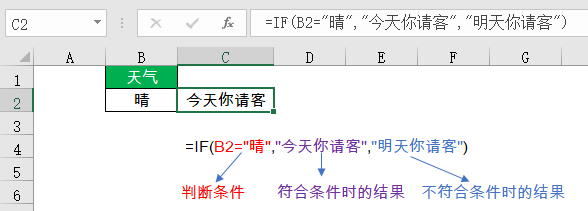 过目不忘的Excel函数语法解释